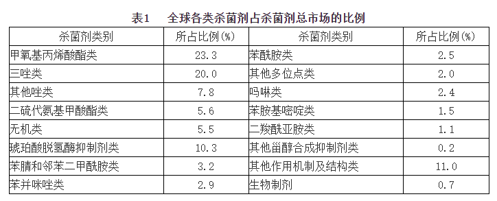 內蒙古嘧啶胺